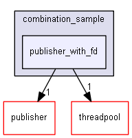 D:/design_pattern_for_c/combination_sample/publisher_with_fd