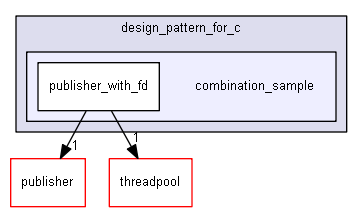 D:/design_pattern_for_c/combination_sample