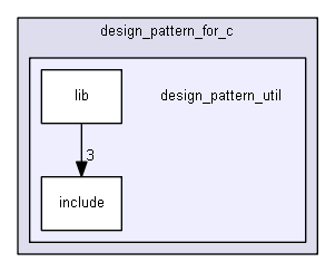 D:/design_pattern_for_c/design_pattern_util