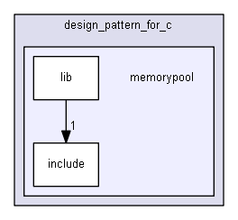 D:/design_pattern_for_c/memorypool