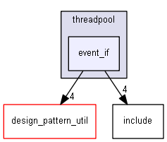 D:/design_pattern_for_c/threadpool/event_if