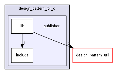 D:/design_pattern_for_c/publisher