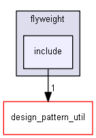 D:/design_pattern_for_c/flyweight/include