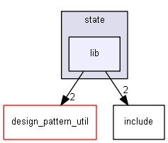 D:/design_pattern_for_c/state/lib