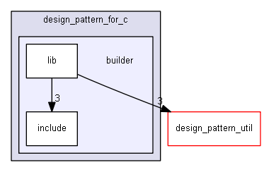 D:/design_pattern_for_c/builder