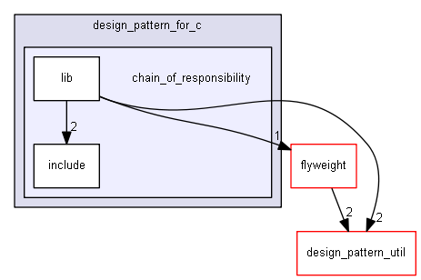 D:/design_pattern_for_c/chain_of_responsibility