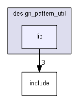 D:/design_pattern_for_c/design_pattern_util/lib