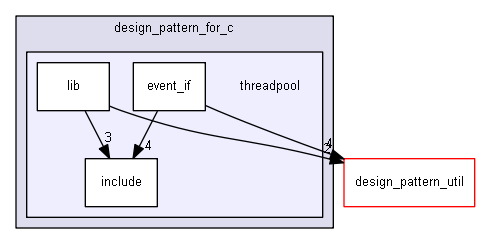D:/design_pattern_for_c/threadpool