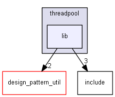 D:/design_pattern_for_c/threadpool/lib