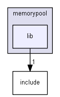 D:/design_pattern_for_c/memorypool/lib